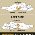 These are the consequences of bathing with… See more