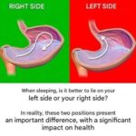 8 habits you should stop this year if you are taking Amlodipine ….and why