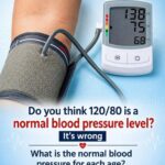 There are 5 common moments when your blood pressure reading is probably wrong — and 2 that actually work